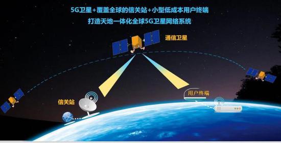 我國首顆5G衛星出廠 一顆衛星能覆蓋50個上海市 