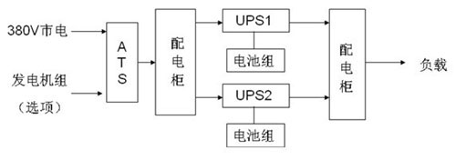 UPS�M�W(w��ng)���÷���