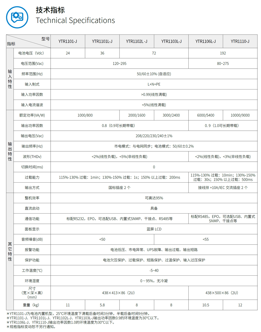 ���AYTR11-Jϵ��UPS(1-10kVA)���C(j��)��ʽ��