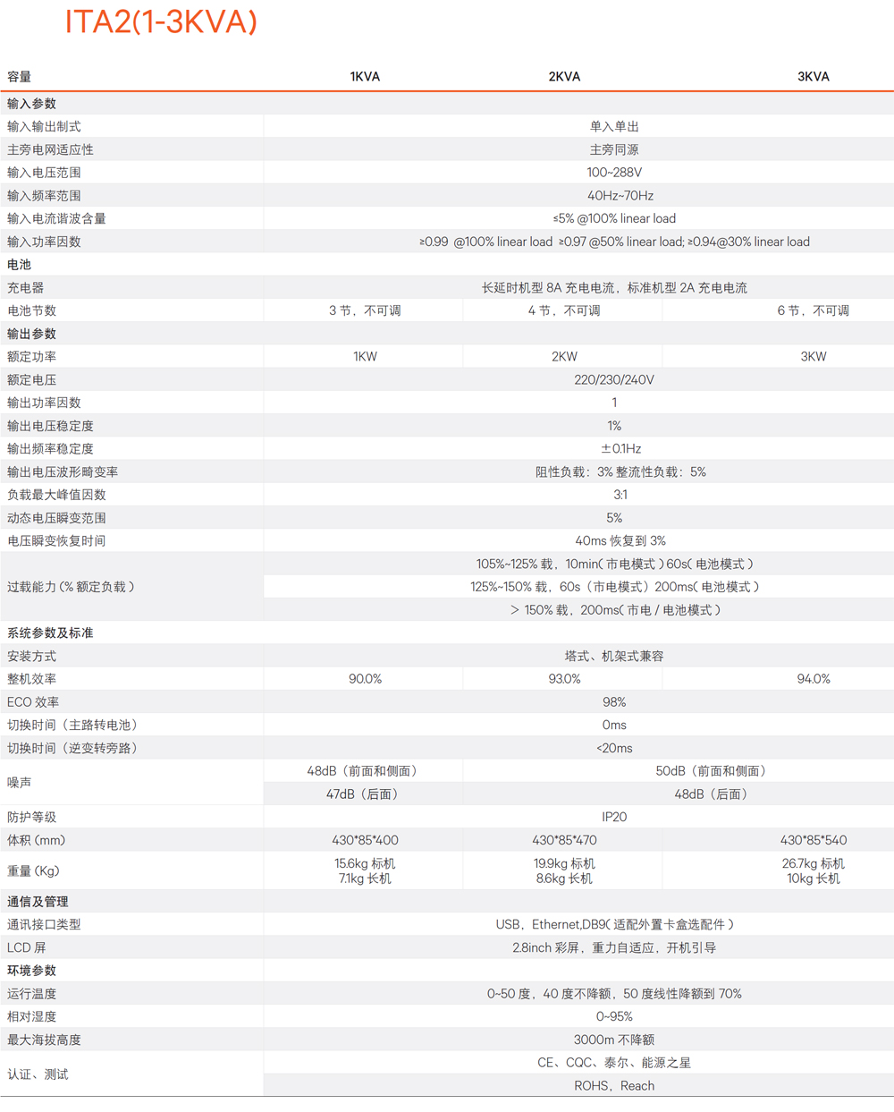 �S�BLiebert ITA2ϵ�� UPS�Դ1-20kva���g����(sh��)