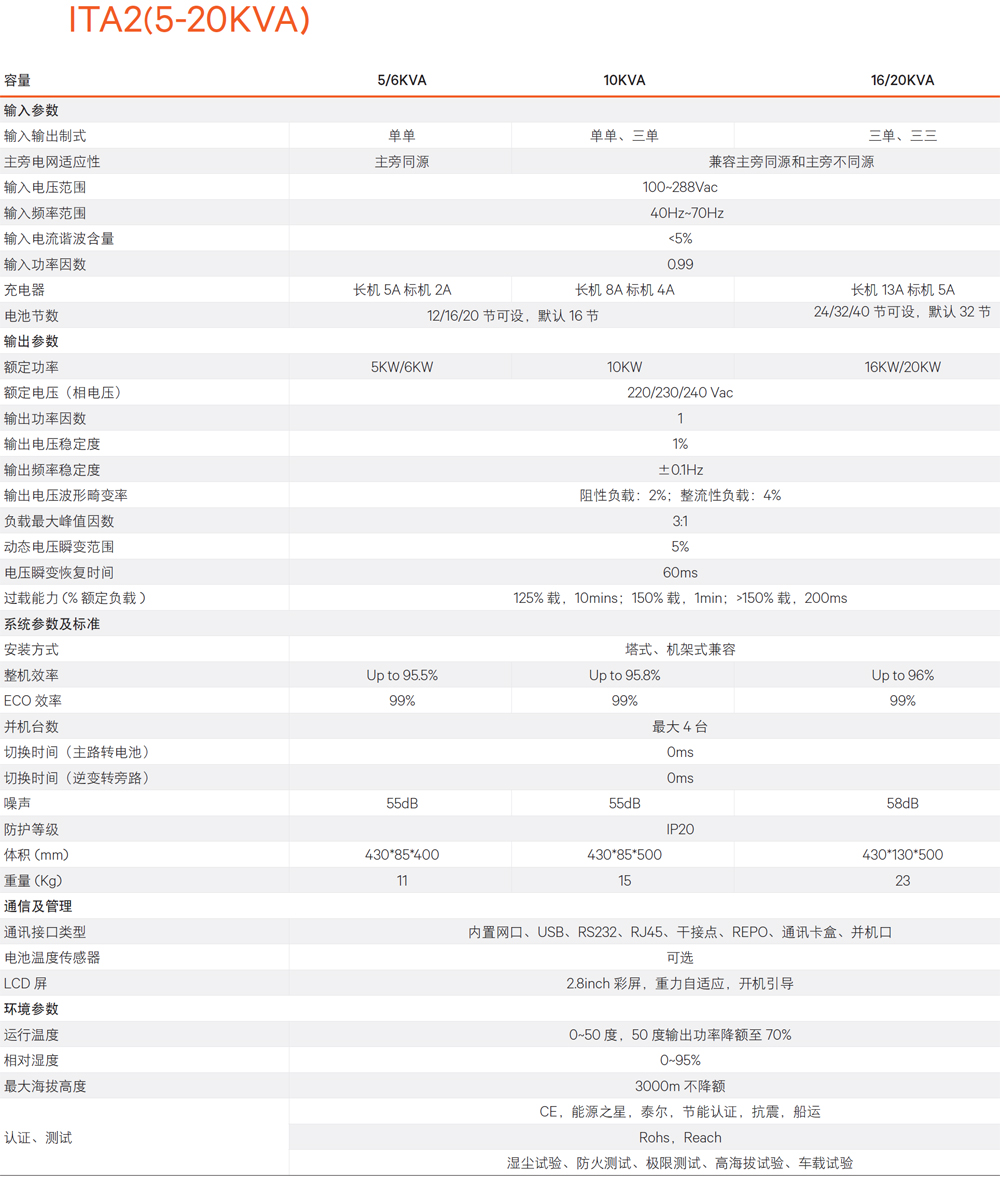 �S�BLiebert ITA2ϵ�� UPS�Դ1-20kva���g����(sh��)