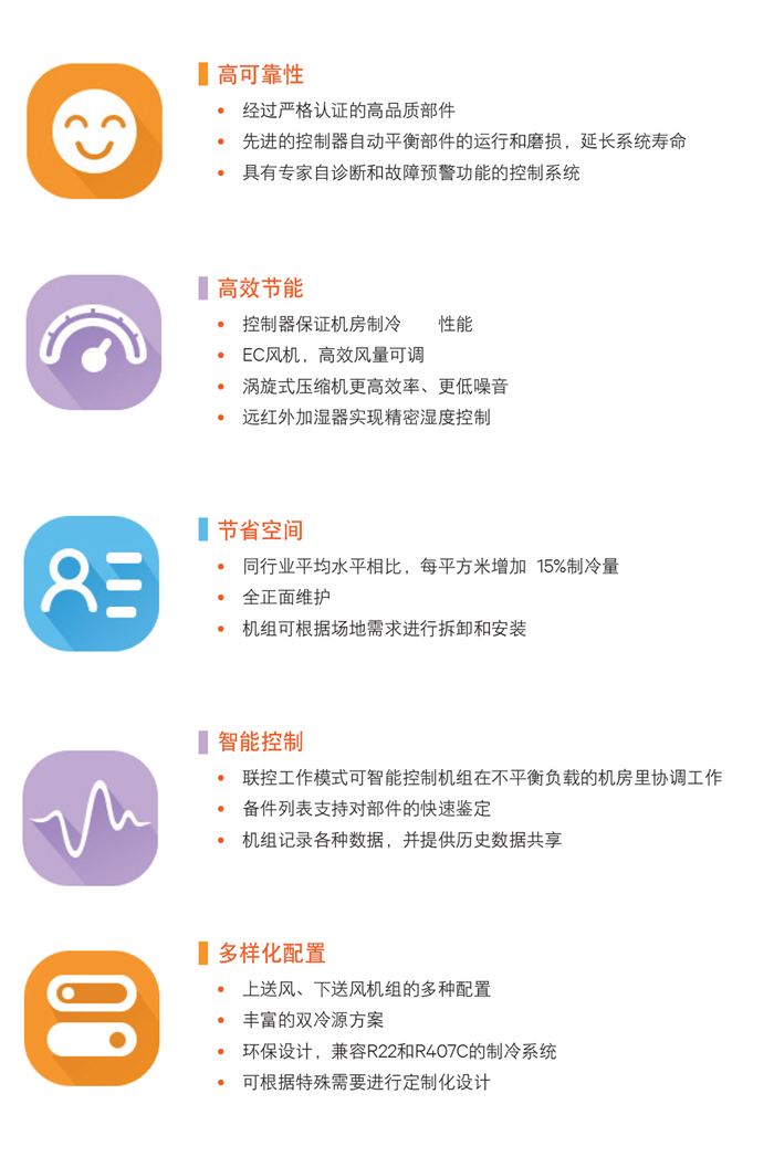 �S�BLiebert PEX ��Ч�ӑB(t��i)���ܿ��{(di��o)��20kW~100kW��